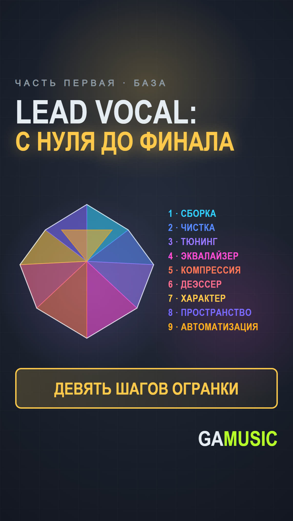 Обработка лид-вокала: 9 шагов с конкретными настройками. Часть 1